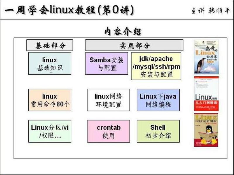 韩顺平Linux编程课、韩顺平linux编程课 韩顺平Linux编程课、韩顺平linux编程课