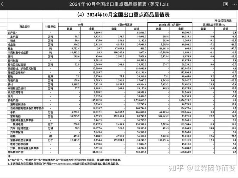河北外贸出口(河北省外贸进出口数据) 河北外贸出口(河北省外贸进出口数据)