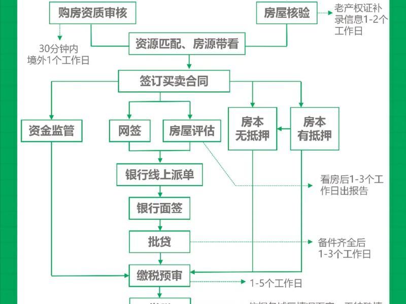 房产中介怎么运作（房产中介公司怎么运作）