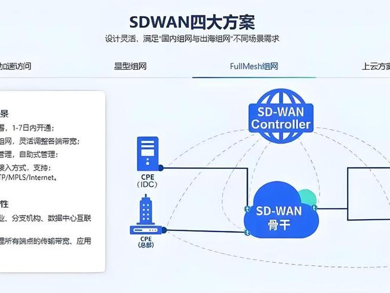 dm建站系统与米拓建站区别 米拓企业建站系统