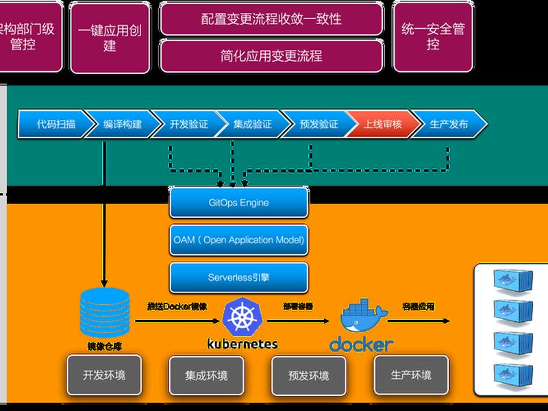 阿里巴巴服务器建站教程图;阿里巴巴服务器建站教程图片 阿里巴巴服务器建站教程图;阿里巴巴服务器建站教程图片
