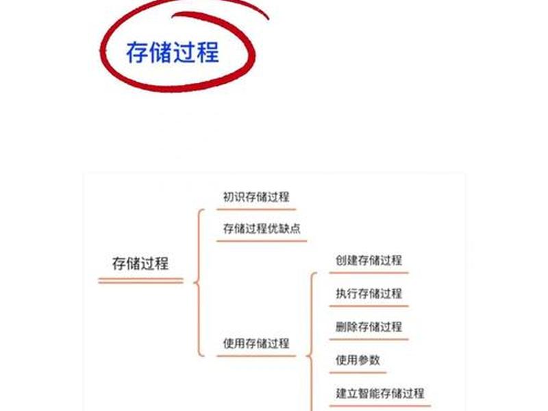 dw管理建站教程 - 使用dreamweaver建立和管理站点实验报告 dw管理建站教程 - 使用dreamweaver建立和管理站点实验报告