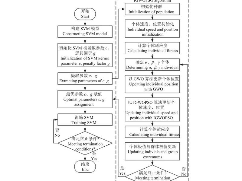 asp.net mvc 部署 asp.net mvc运行流程 asp.net mvc 部署 asp.net mvc运行流程