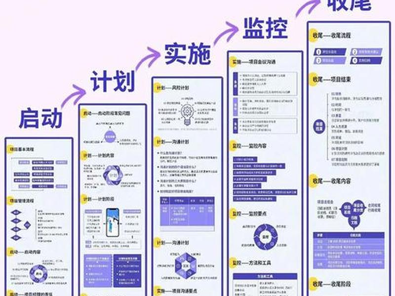 华为ecn流程 华为echannel 华为ecn流程 华为echannel