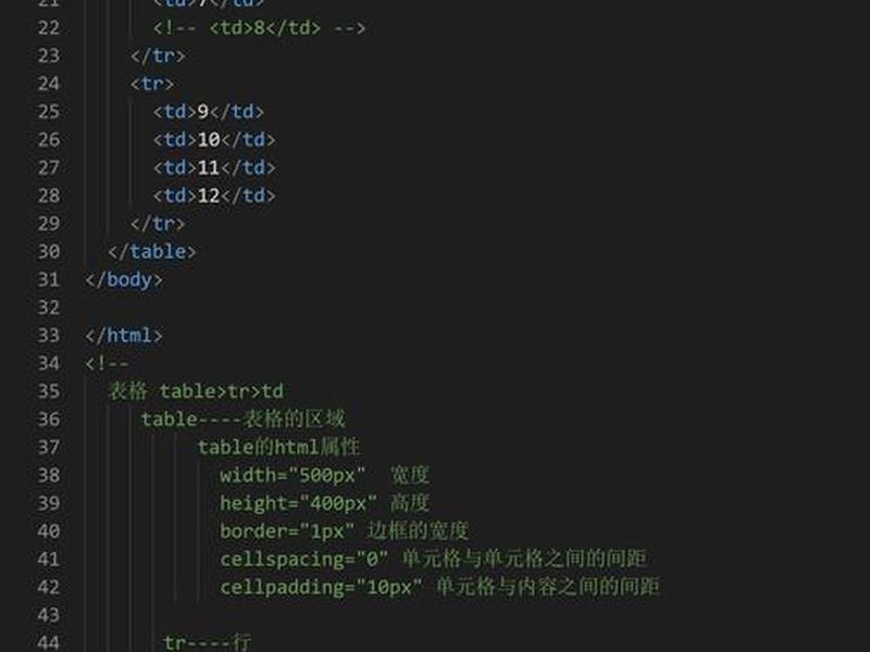 html制作网站要使用表格布局;用html制作一个表格布局网页 html制作网站要使用表格布局;用html制作一个表格布局网页