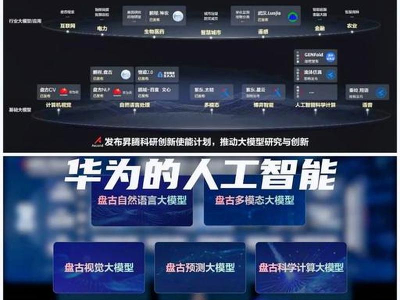 华为ecc系统基建,华为基建ecc平台 华为ecc系统基建,华为基建ecc平台
