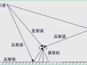 rtk测量未知高程 - rtk测量高程的误差范围