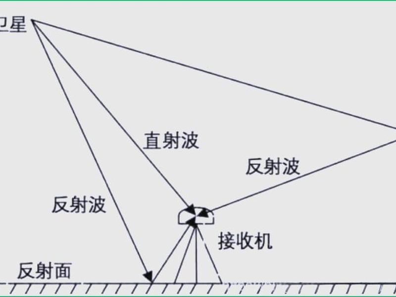rtk测量未知高程 - rtk测量高程的误差范围 rtk测量未知高程 - rtk测量高程的误差范围
