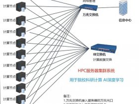 wp多站点部署步骤详解（wamp如何设置多站点详细过程）