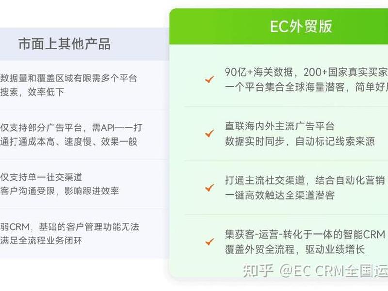 甘肃外贸营销获客 外贸营销案例 甘肃外贸营销获客 外贸营销案例
