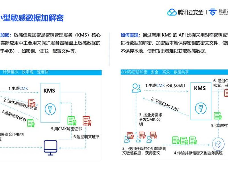 安云软件功能介绍 - 安云软件功能介绍大全
