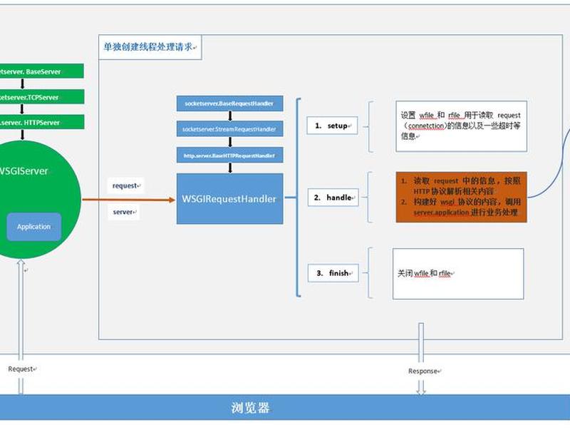 flask中文官网下载 - flask中文官方文档 flask中文官网下载 - flask中文官方文档