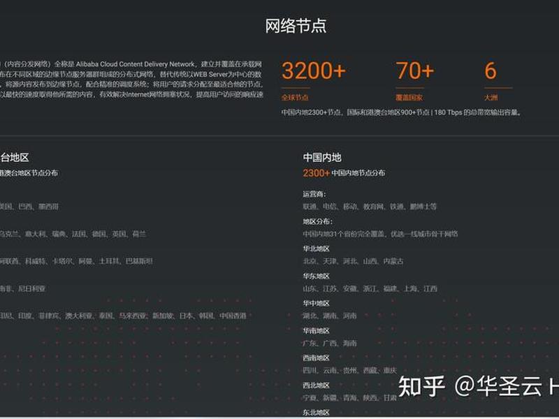 建站配置 网站搭建配置 建站配置 网站搭建配置