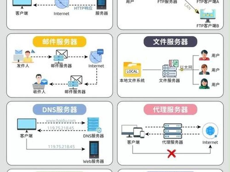 ssr怎么搭建服务器;搭建ssr用什么服务器 ssr怎么搭建服务器;搭建ssr用什么服务器