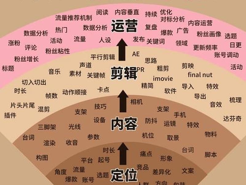 创建自媒体平台需要什么条件(创建自媒体平台需要什么条件才能做) 创建自媒体平台需要什么条件(创建自媒体平台需要什么条件才能做)