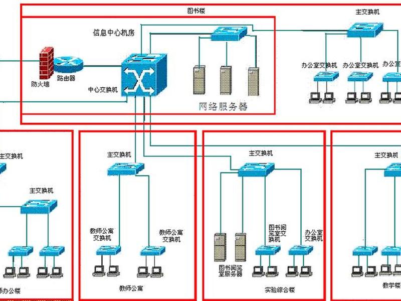 建一个校园网的关键步骤 - 建一个校园网的关键步骤是什么 建一个校园网的关键步骤 - 建一个校园网的关键步骤是什么