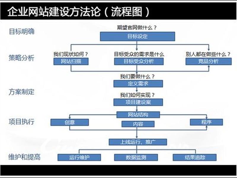 建站平台建站步骤教程 - 建站平台建站步骤教程怎么做 建站平台建站步骤教程 - 建站平台建站步骤教程怎么做