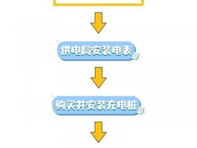 充电桩建设流程及审批程序，充电桩建设流程及审批程序规范