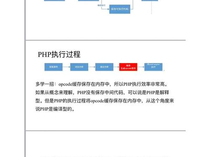 php代码优化方法 php代码优化方法有哪些 php代码优化方法 php代码优化方法有哪些