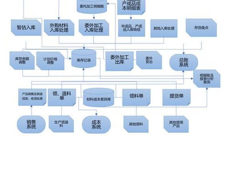海外建仓库流程 - 海外建仓库流程视频 海外建仓库流程 - 海外建仓库流程视频