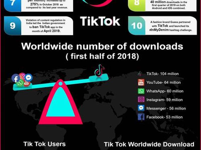 tiktok建站、tiktok怎么搭建网络环境 tiktok建站、tiktok怎么搭建网络环境
