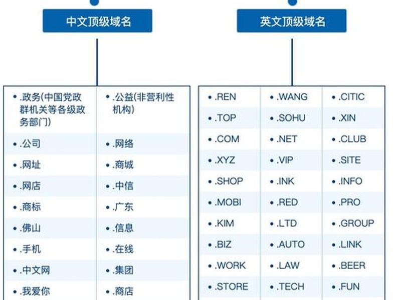 顶级域名后缀,国际顶级域名后缀 顶级域名后缀,国际顶级域名后缀
