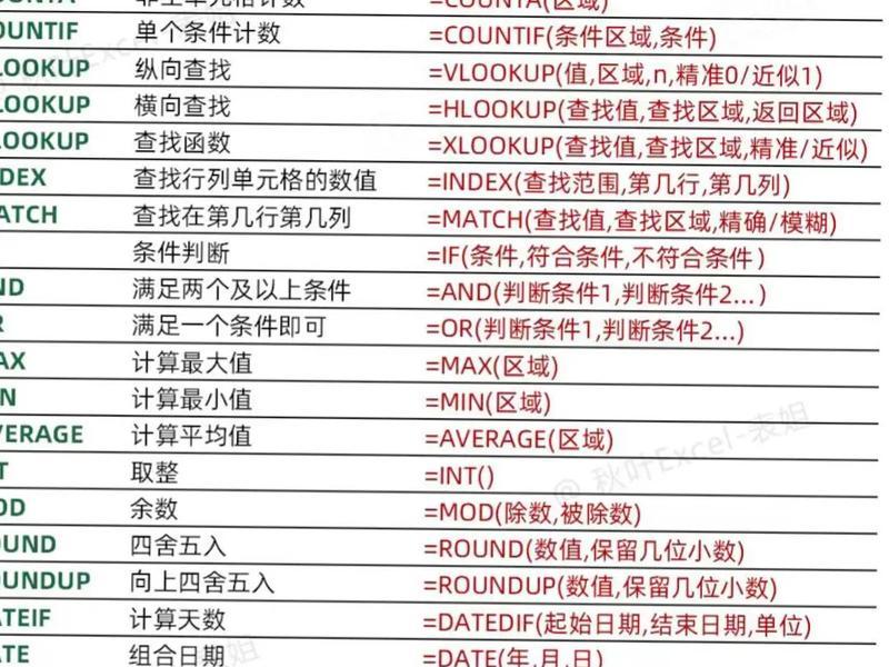 excel建表格基础教程(excel建表格实例教程) excel建表格基础教程(excel建表格实例教程)