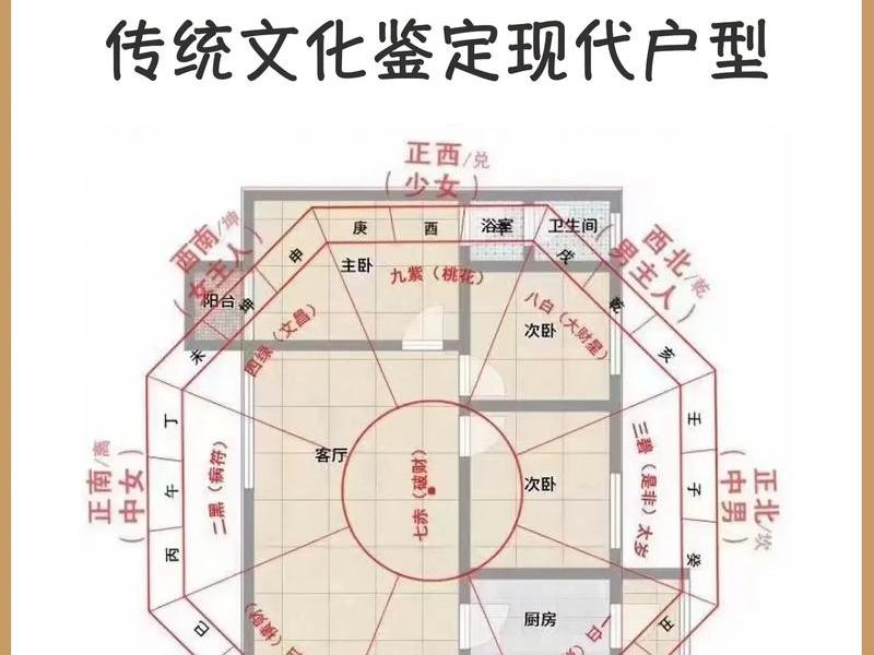 风水建设;风水建议 风水建设;风水建议