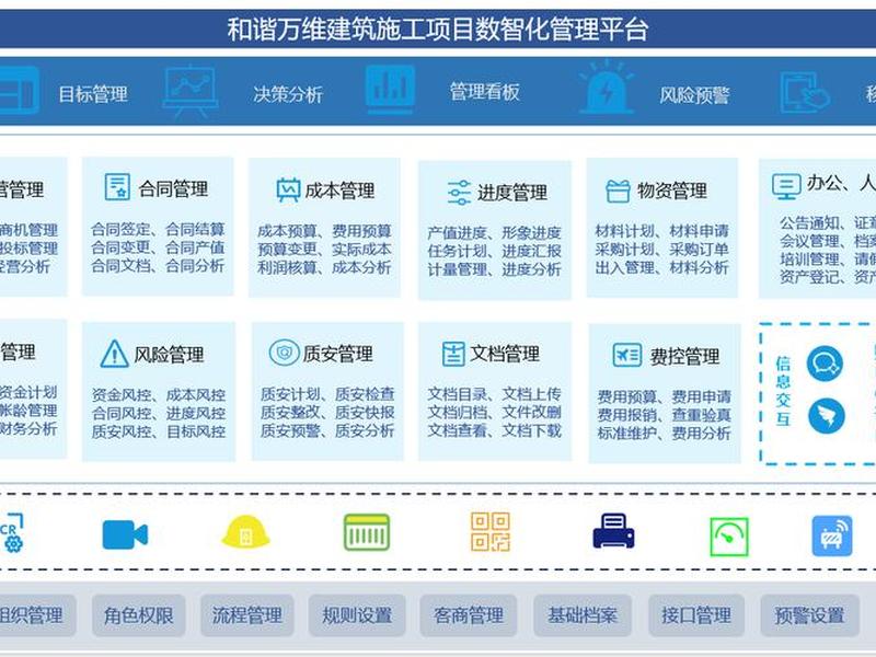 工程建设项目管理系统平台、工程建设项目管理系统平台官网