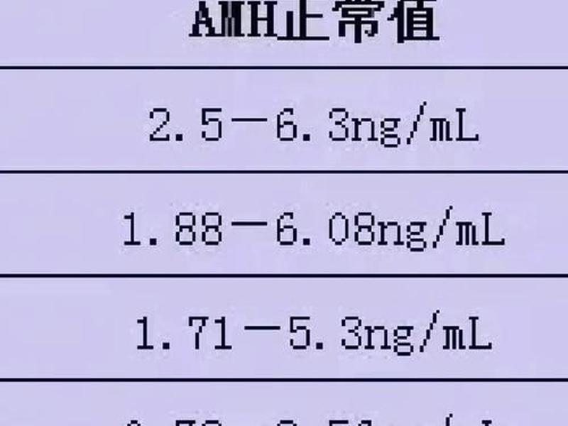 amh怎么开,amh怎么看 amh怎么开,amh怎么看