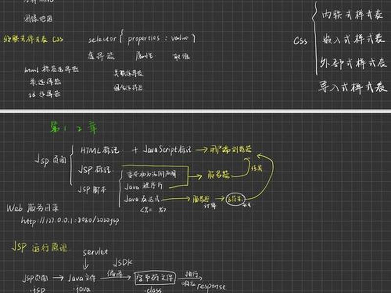 搭建jsp web开发环境的步骤(简述搭建jsp web开发环境的主要步骤) 搭建jsp web开发环境的步骤(简述搭建jsp web开发环境的主要步骤)