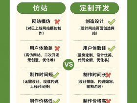 仿站技术 什么是仿站