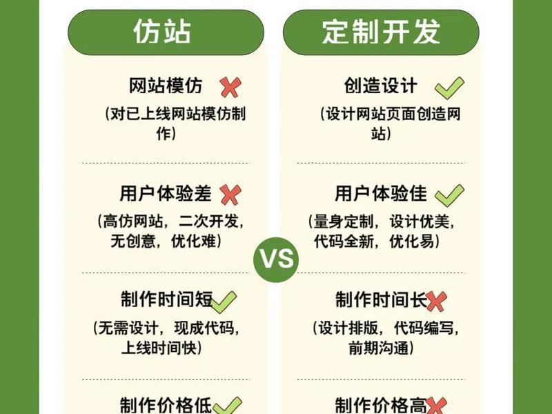 仿站技术 什么是仿站 仿站技术 什么是仿站