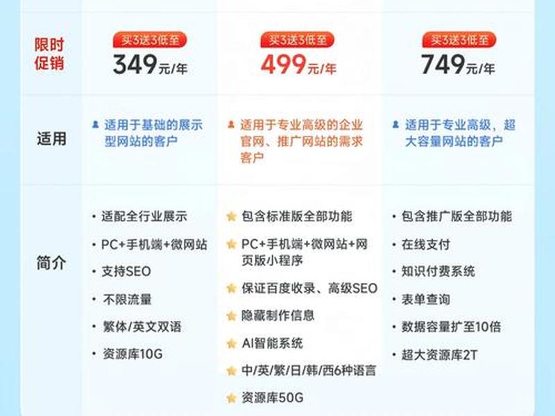 搭建哪个平台最靠谱；平台怎么搭建