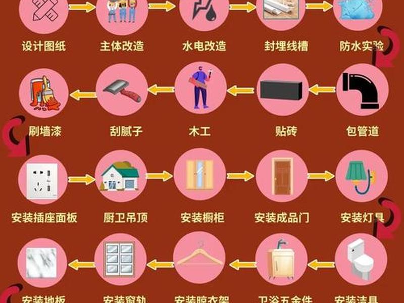 家居设计视频教程;家居设计视频教程大全 家居设计视频教程;家居设计视频教程大全