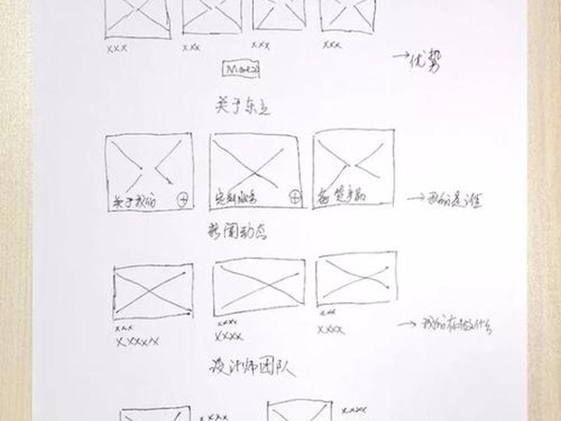 建站教程快速搭建图,建站教程快速搭建图怎么画 建站教程快速搭建图,建站教程快速搭建图怎么画