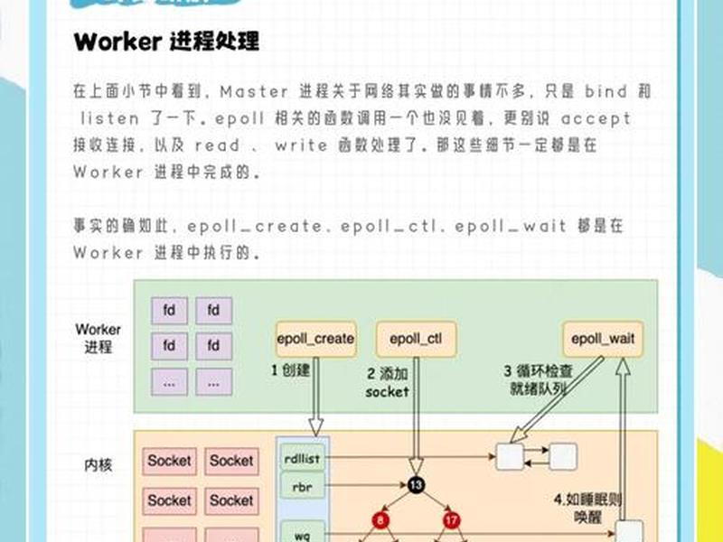 服务器nginx,服务器nginx配置 服务器nginx,服务器nginx配置