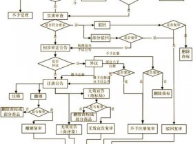 华为云域名注册详细流程 华为云域名注册详细流程图