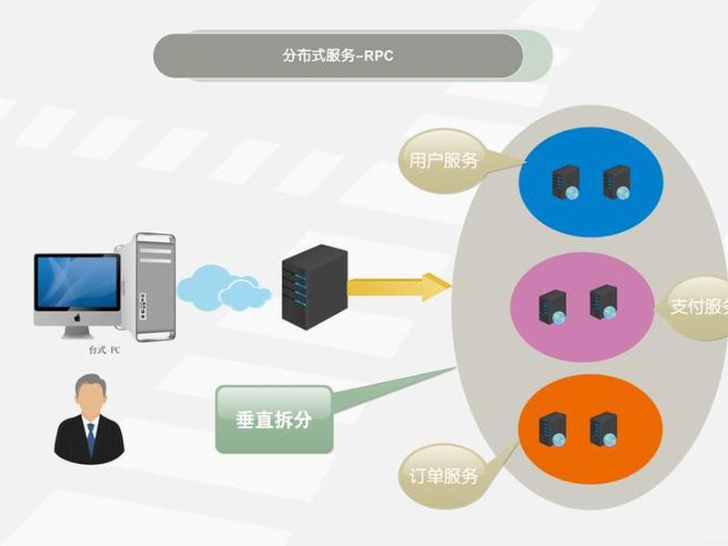 php后端外包架构说明;php后端外包架构说明怎么写 php后端外包架构说明;php后端外包架构说明怎么写