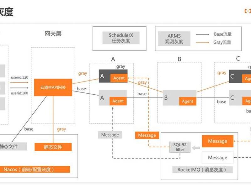 阿里云ecs部署教程、阿里云服务器ecs配置教程 阿里云ecs部署教程、阿里云服务器ecs配置教程
