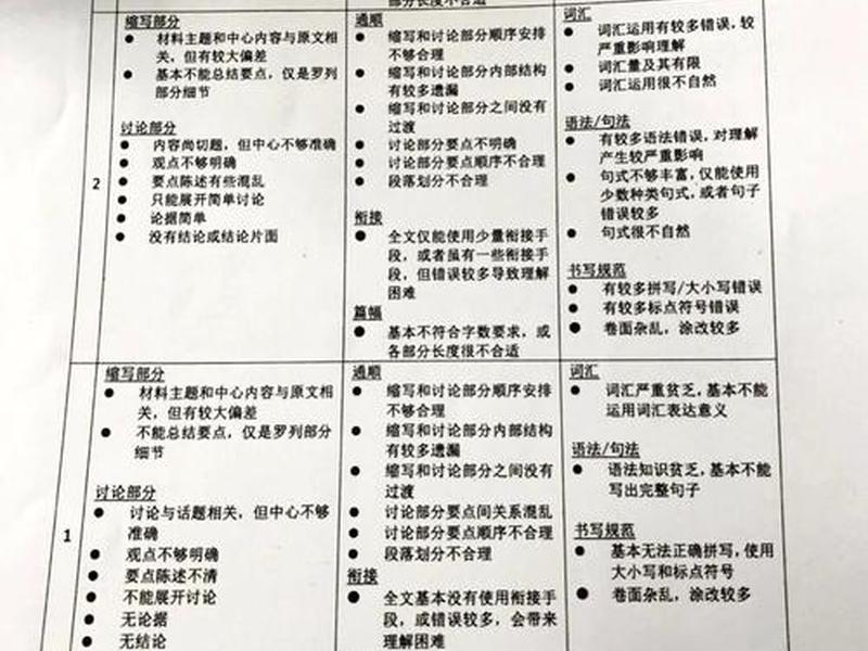 seo基础评分 seo基础资料 seo基础评分 seo基础资料