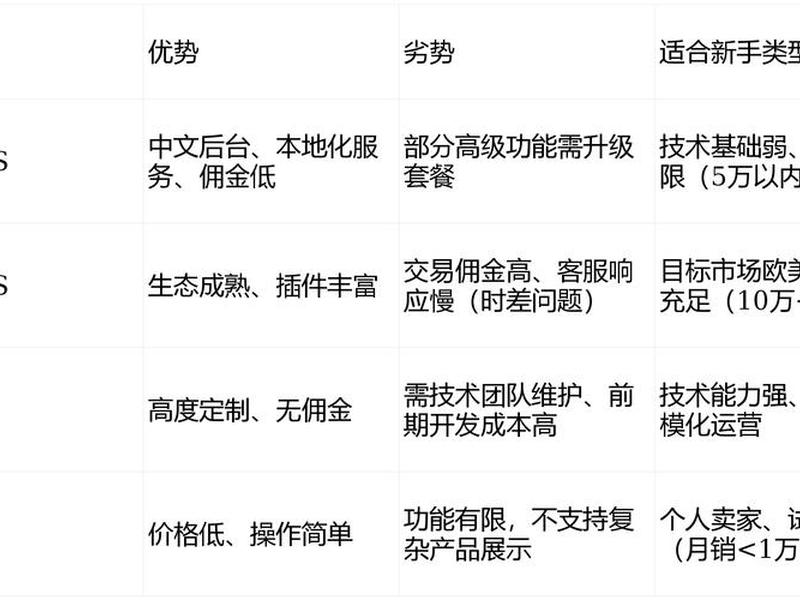 基础建站所末端强力量、基础建站如何提升和优化 基础建站所末端强力量、基础建站如何提升和优化
