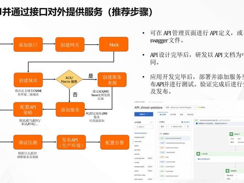 fastapi如何部署到宝塔 - fastapi部署到服务器上 fastapi如何部署到宝塔 - fastapi部署到服务器上