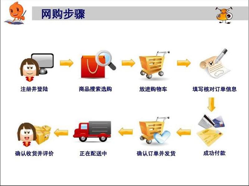 购物网站教程、购物网站教程图片 购物网站教程、购物网站教程图片