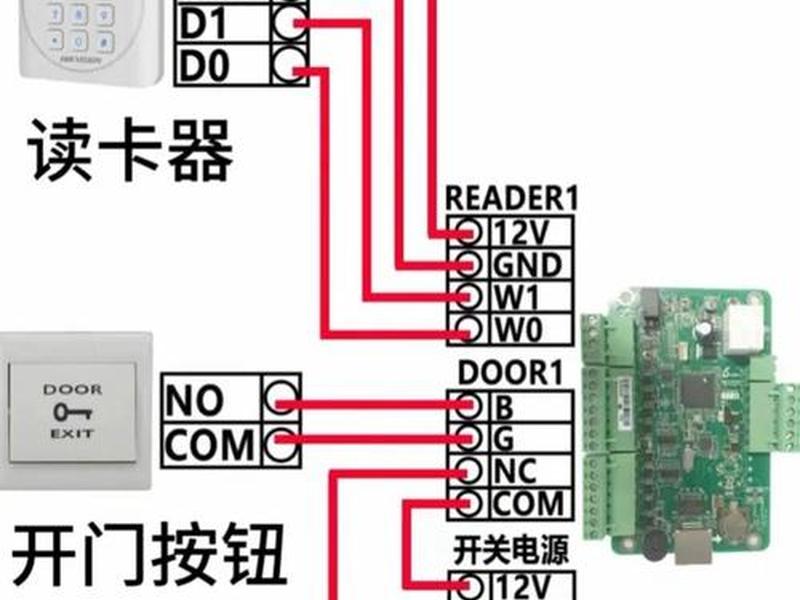 doro本地安装步骤(doors安装) doro本地安装步骤(doors安装)