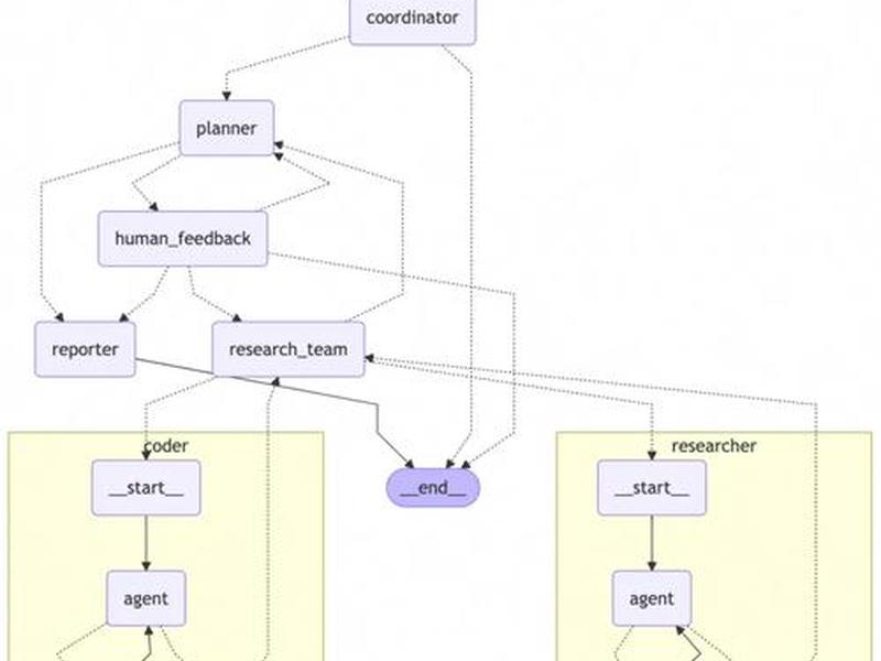 阿里云java开发手册(阿里java开发手册 pdf github) 阿里云java开发手册(阿里java开发手册 pdf github)