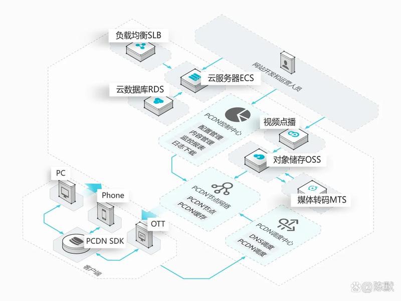 pcdn搭建教程设备 - 个人搭建pcdn业务违法吗