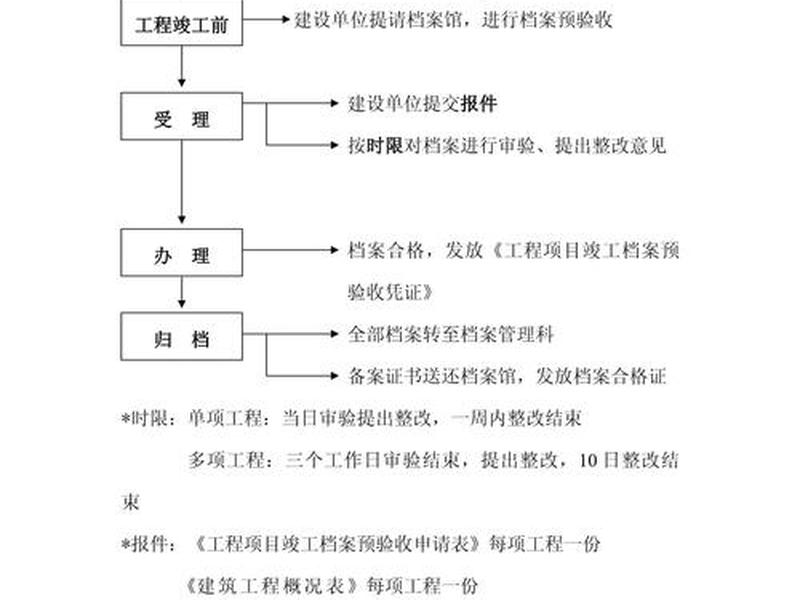 创建站点有哪些工作流程;创建站点有哪些工作流程和方法 创建站点有哪些工作流程;创建站点有哪些工作流程和方法