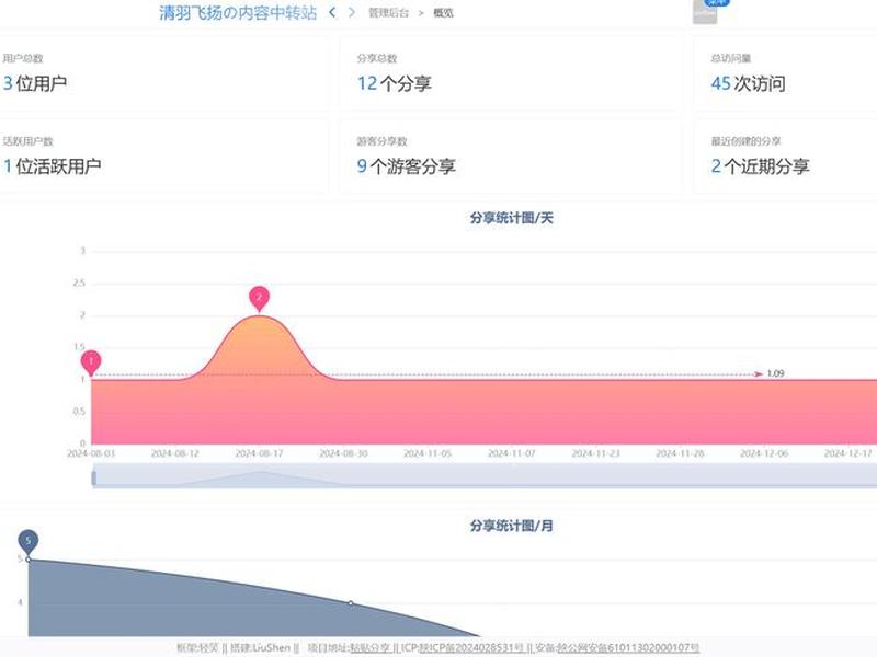vercel后端部署 - vercel 部署