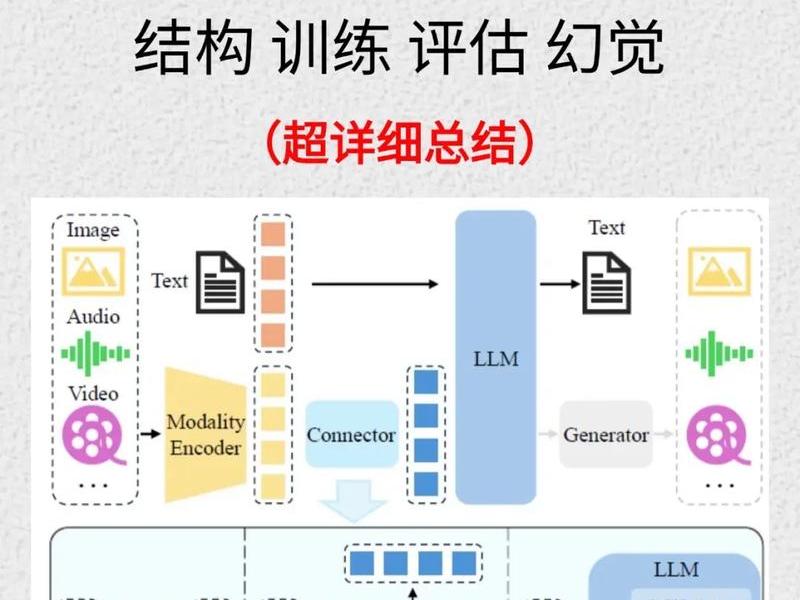 大数据建模说明书 大数据建模说明书电子版 大数据建模说明书 大数据建模说明书电子版